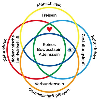 Astrid_Leitbild_30_Apr_2023_V1_komplett