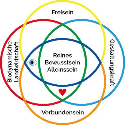 Astrid_Leitbild_30_Apr_2023_V2_Projektbeschrieb